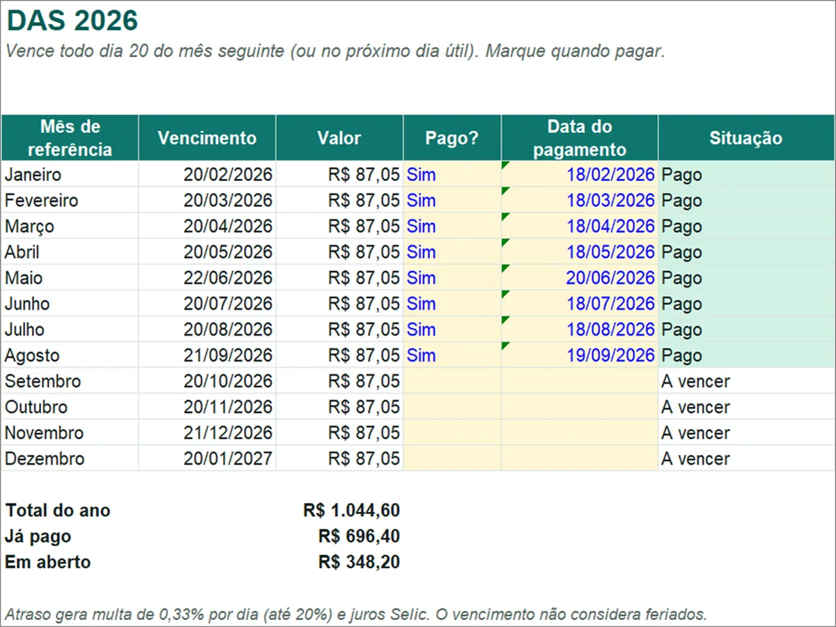 Controle dos vencimentos do DAS com situação de cada mês